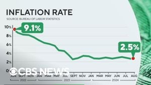 U.S. CPI Data Release Sparks Concerns Over Inflation