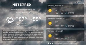 Guadalajara Weather Forecast For February 24, 2025