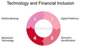 Tech And Finance Sectors Shine With Strong Q3 Results