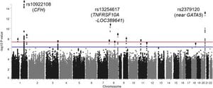 New Genetic Risks Identified For Central Serous Chorioretinopathy