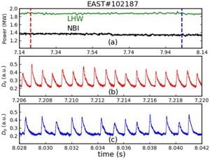 Predicting Kinetic Profiles For Fusion Efficiency On EAST Tokamak