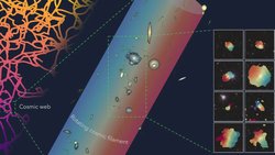 Evrenin En Büyük Dönen Yapısı: 14 Galaksiyi Bağlayan 5,5 Milyon Işık Yıllık Kozmik Filament Keşfedildi.