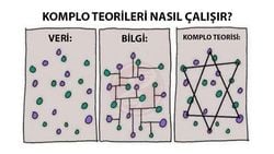 Komplo Teorisi Nedir? Komplo Teorileri Nasıl Çalışır?