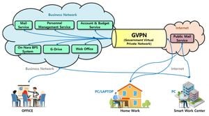 KOTRA Transitions Key Systems To Cloud For Export Support