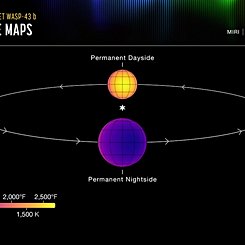 Ötegezegen WASP-43b'deki Sıcaklıklar