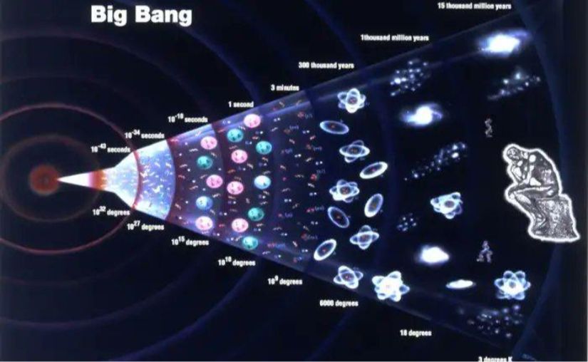 Düşünen insan,Big Bang ve 'Zaman'