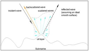 New Study Reveals Nonlinear Optical Properties Of Crude Oil