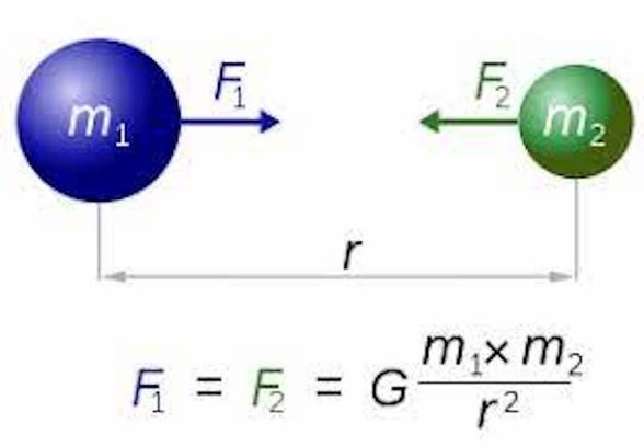 Yerçekimi formülü