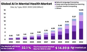 Harnessing AI To Transform Mental Health Analysis With Opinion-BERT