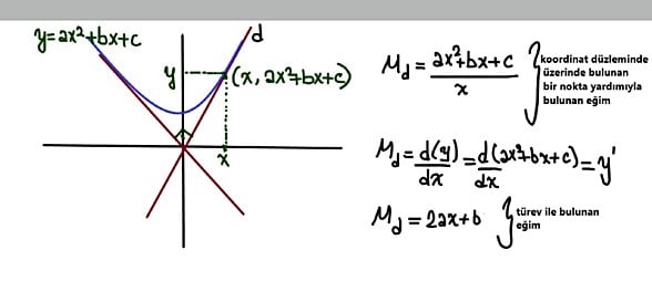 referans noktasında dik kesişen parabol teğetleri görüldüğü durumlarda Δ=-1 dir.