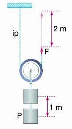 Haraketli makarada yükselme neden bu şekildedir?
