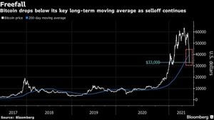 Bitcoin Holds Steady As Altcoins Seek Breakout