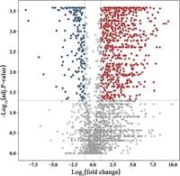 Peptidomics characteristics of pediatric sepsis - Scientific Reports