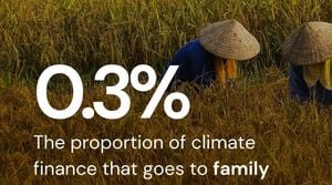 Climate Conference Puts Smallholder Farmers At The Forefront