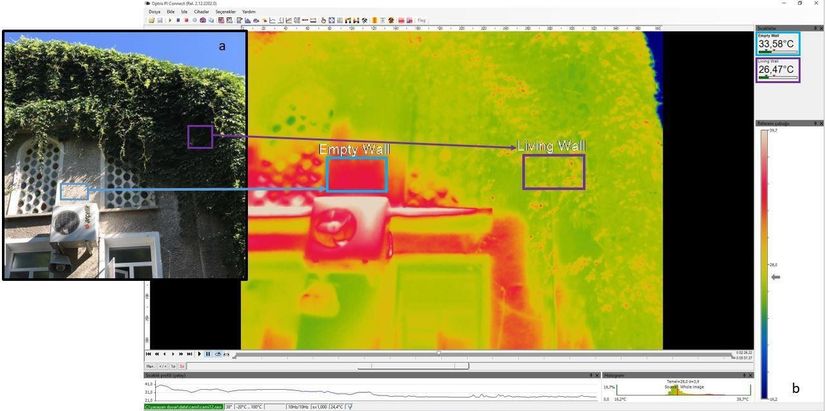 Saat 12:00 Yüzeyin Yaşayan Duvar ve Boş Duvar Yüzey Sıcaklığı a) orijinal görünüm b) termal kamera görünüm