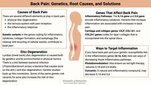 New Genetic Loci Linked To Chronic Back Pain Identified