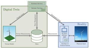 Digital Twin Framework Enhances Power Management In DC Microgrids