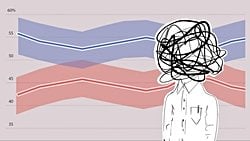 Hata Payı Nedir? Varyans, Standart Sapma ve Güven Aralığı Nasıl Hesaplanır?