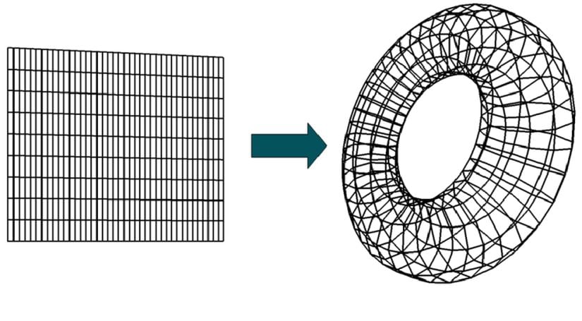 İki boyutlu bir yüzeyin torus şeklini alması