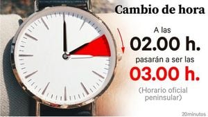 Spain Prepares For Daylight Saving Time Change