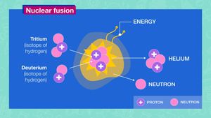 Fusion Energy Sparks Hope For Space Travel