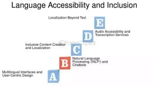 Elevated Language Accessibility Initiatives Across Communities