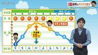 【ビシバシ天気】あす21日　昼間はポカポカ陽気（2025/3/20 17:35放送）｜中京テレビNEWS NNN