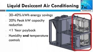 Optimizing Liquid Desiccant Systems For Energy-Efficient Cooling