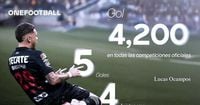 GOL DE LUCAS OCAMPOS ES EL 4,200 EN LA HISTORIA DE RAYADOS