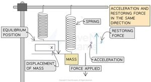 New Method Uses Camera-Accelerometer Fusion For Earthquake Damage Monitoring