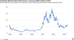 Crypto Market Faces Turbulent Times Amid Volatility