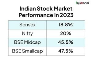 Indian Stock Market Shows Resilience Amid Pressure