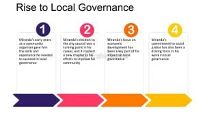 New Local Government Law Reshapes Administrative Units