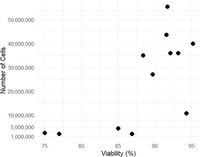 Establishment and validation of red fox (vulpes vulpes) airway epithelial cell cultures at the air-liquid-interface - Scientific Reports