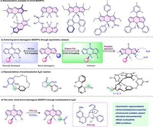 Breakthrough In Chiral Boron-Based Fluorescent Materials