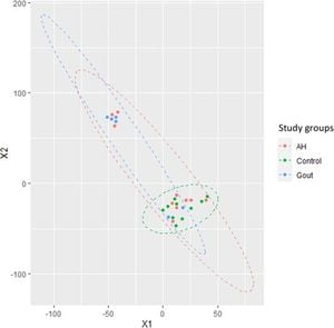 Distinct Microbial Gene Patterns Linked To Gout Revealed