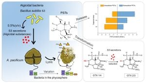 Scaling Up Gonyautoxin Production From Marine Dinoflagellates