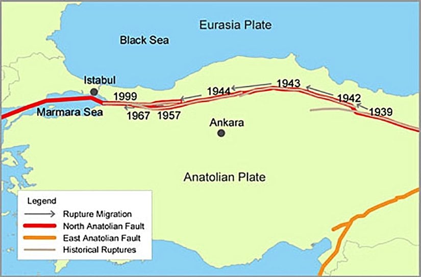 Son asır içerisinde meydana gelen büyük depremlerin zamanları ve batıya doğru enerji aktarımı...