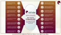 Qatar Chamber launches 2025-2030 strategy to achieve resource sustainability and develop services