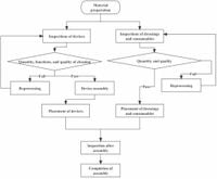 Effect of hazard analysis critical control points system in the assembly of reusable medical devices - Scientific Reports