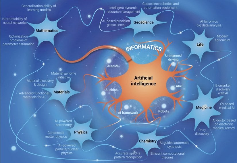 Yapay zeka teknolojilerinin kullanım alanları genişliyor.