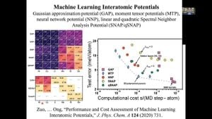 New Framework Enhances Molecular Dynamics Simulations Through Test-time Adaptation