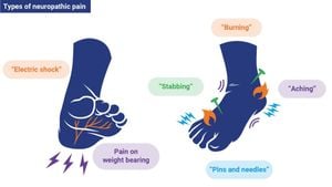 Study Reveals Neuropathic Pain Prevalence In Takayasu Arteritis Patients