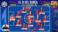 Inter Milan vs FC Barcelona: Confirmed Lineups - Surprises in the Champions XI!