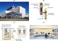 Testing the feasibility of multi-modular design in an HTR-PM nuclear plant - Nature Communications