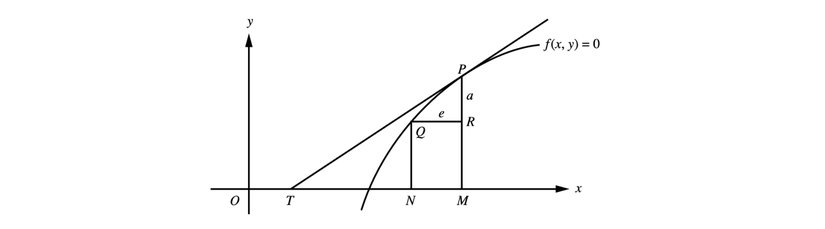 Barrow'un Tanjant Hesaplaması