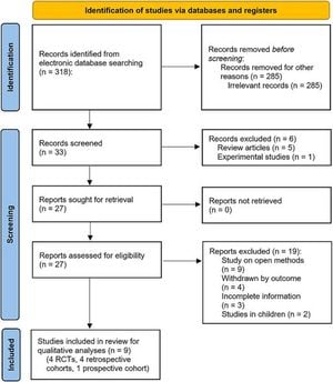 Hernial Sac Transection Reduces Seroma Rates In Hernia Repair