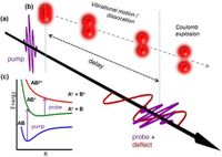 Towards simultaneous imaging of ultrafast nuclear and electronic dynamics in small molecules - Scientific Reports