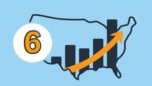 Economic Impact Of Rising Prices On Businesses