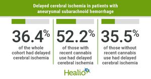 Age Impacts Delayed Cerebral Ischemia Risk After Aneurysmal Subarachnoid Hemorrhage